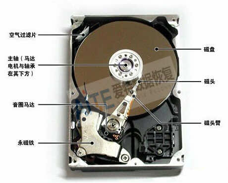 硬盘内部构造 硬盘内部构造