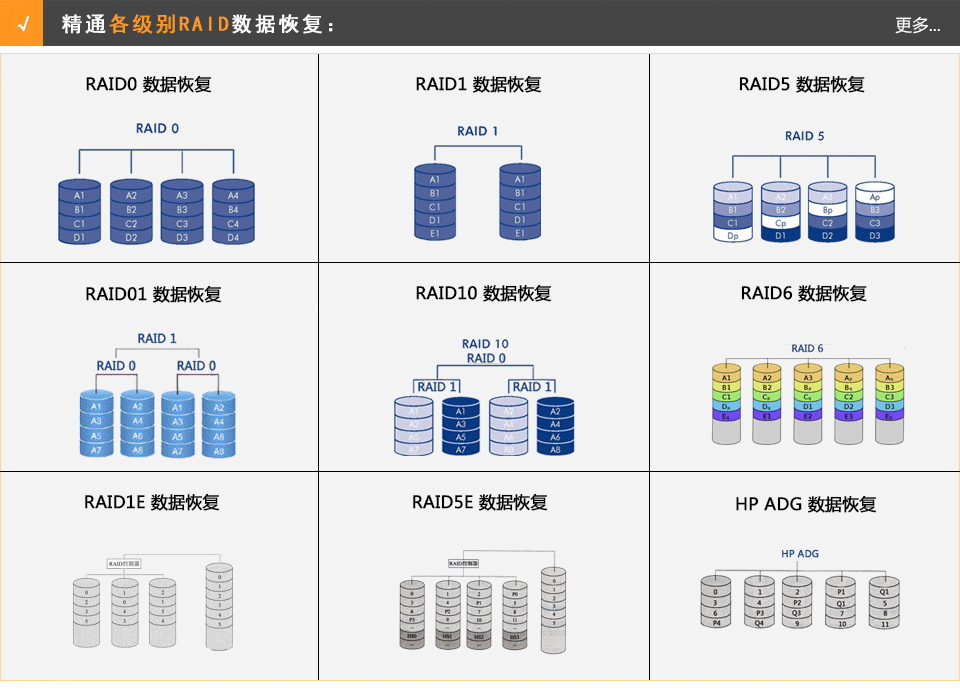 RAID0数据恢复，RAID5数据恢复，RAID10数据恢复，RAID硬盘数据恢复