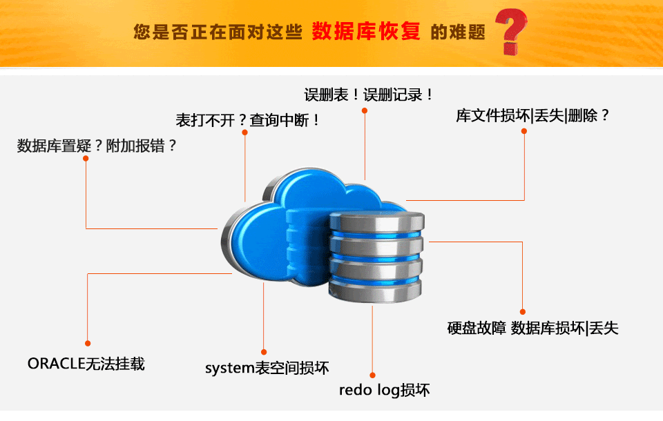 数据库置疑恢复，数据库删除恢复，数据库文件恢复，数据库报错恢复