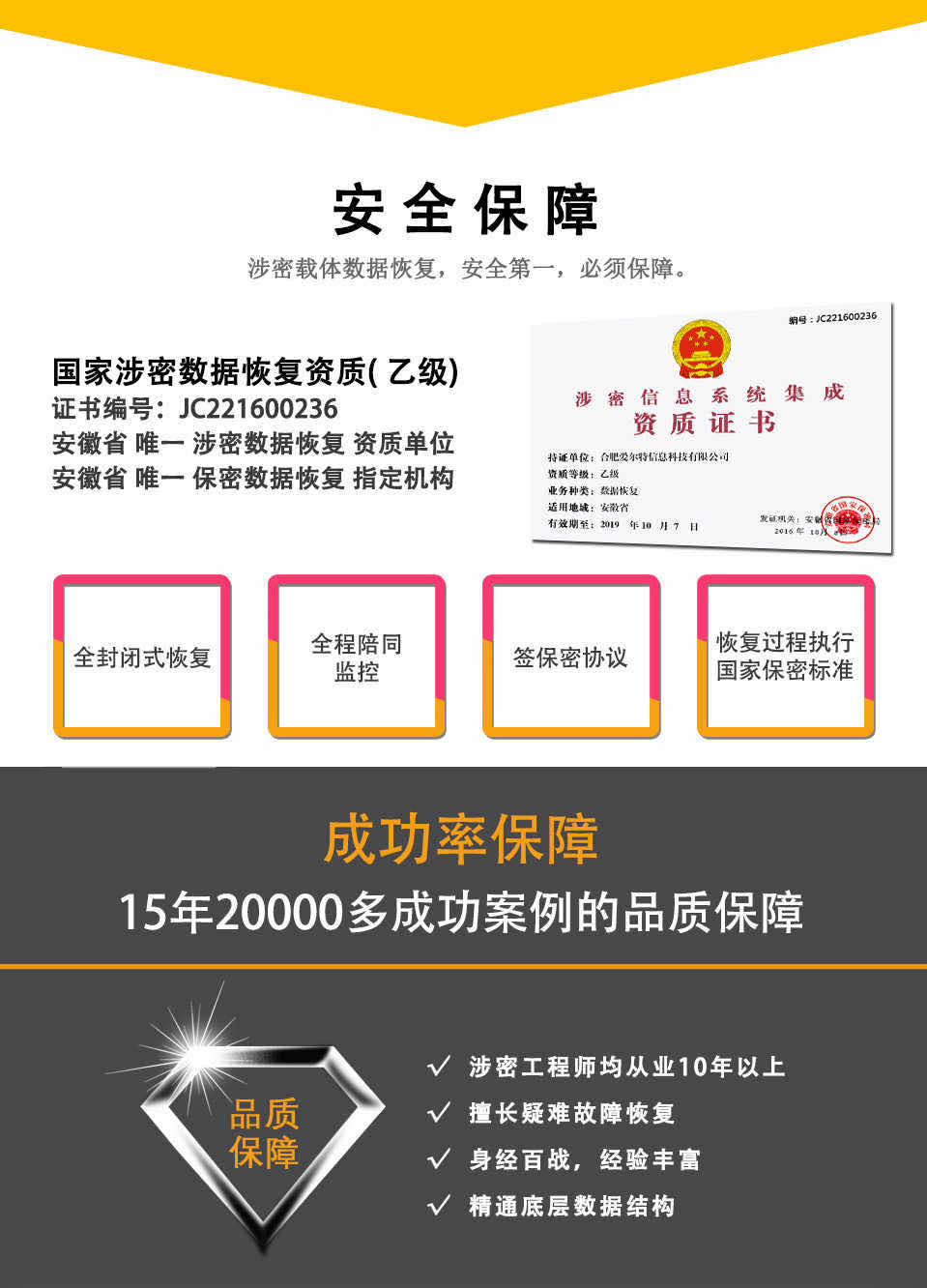 涉密数据恢复成功案例,涉密数据恢复技术,专业涉密数据恢复服务