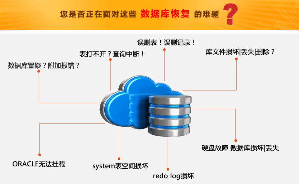  oracle数据库恢复数据之oracle误删除数据的恢复