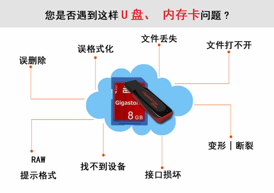 u盘误删除恢复/u盘误格式化恢复/u盘RAW恢复/u盘文件丢失恢复/u盘损坏恢复