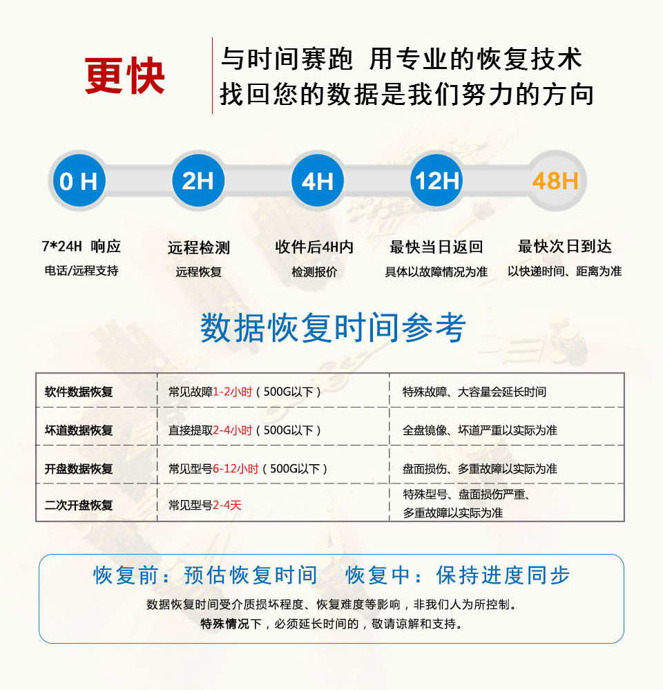 硬盘恢复速度快，常见故障立等可取