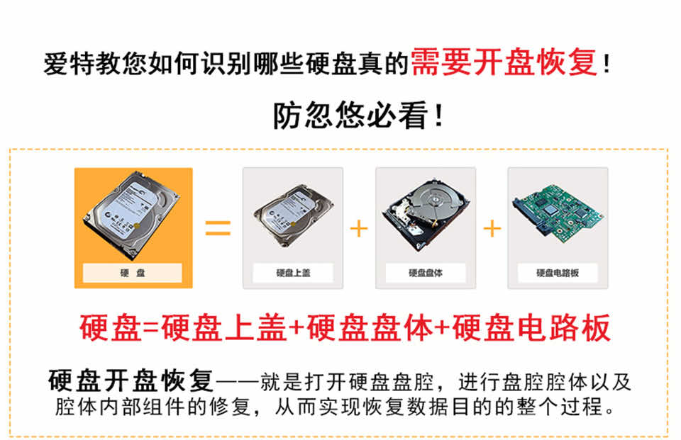 硬盘的组成：硬盘=硬盘上盖+硬盘盘体+硬盘电路板