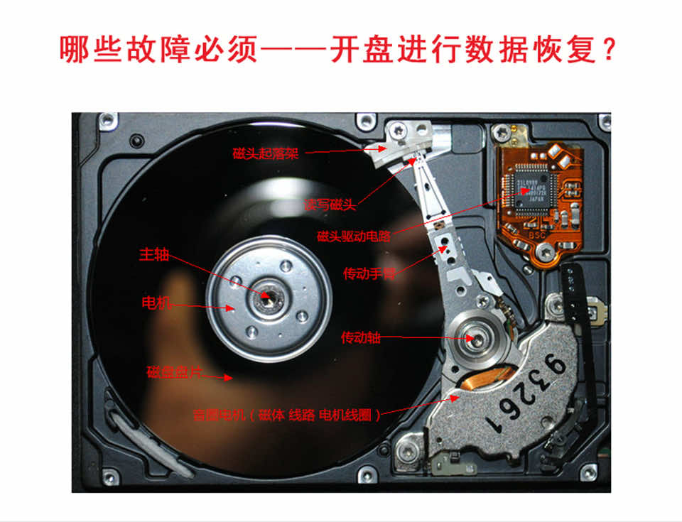 硬盘内部是怎么组成的，哪些故障必须开盘恢复数据？