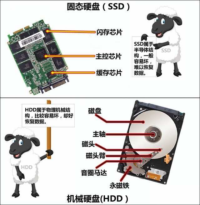 硬盘数据恢复难点解析 硬盘数据恢复难点解析