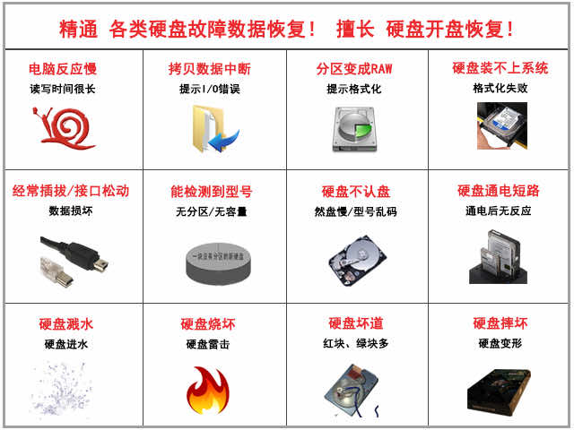 硬盘数据恢复