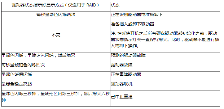 服务器硬盘数据恢复