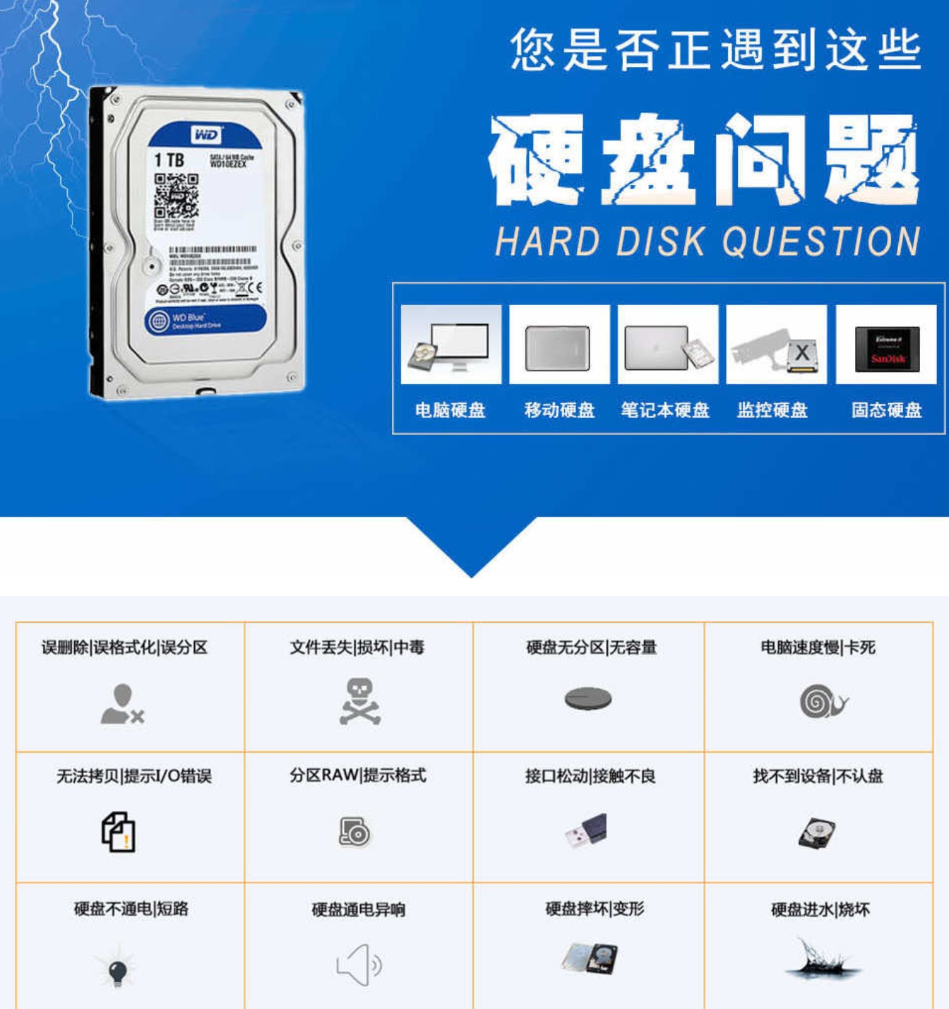 爱特数据恢复中心：专业解决移动硬盘数据丢失问题