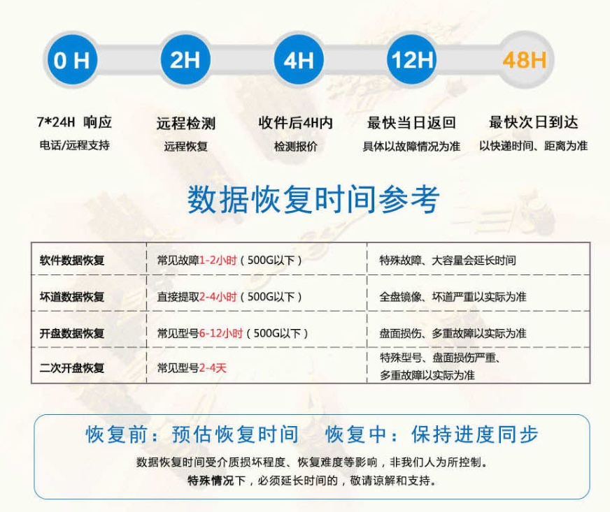 1T联想移动硬盘突发罢工，爱特数据恢复及时恢复！