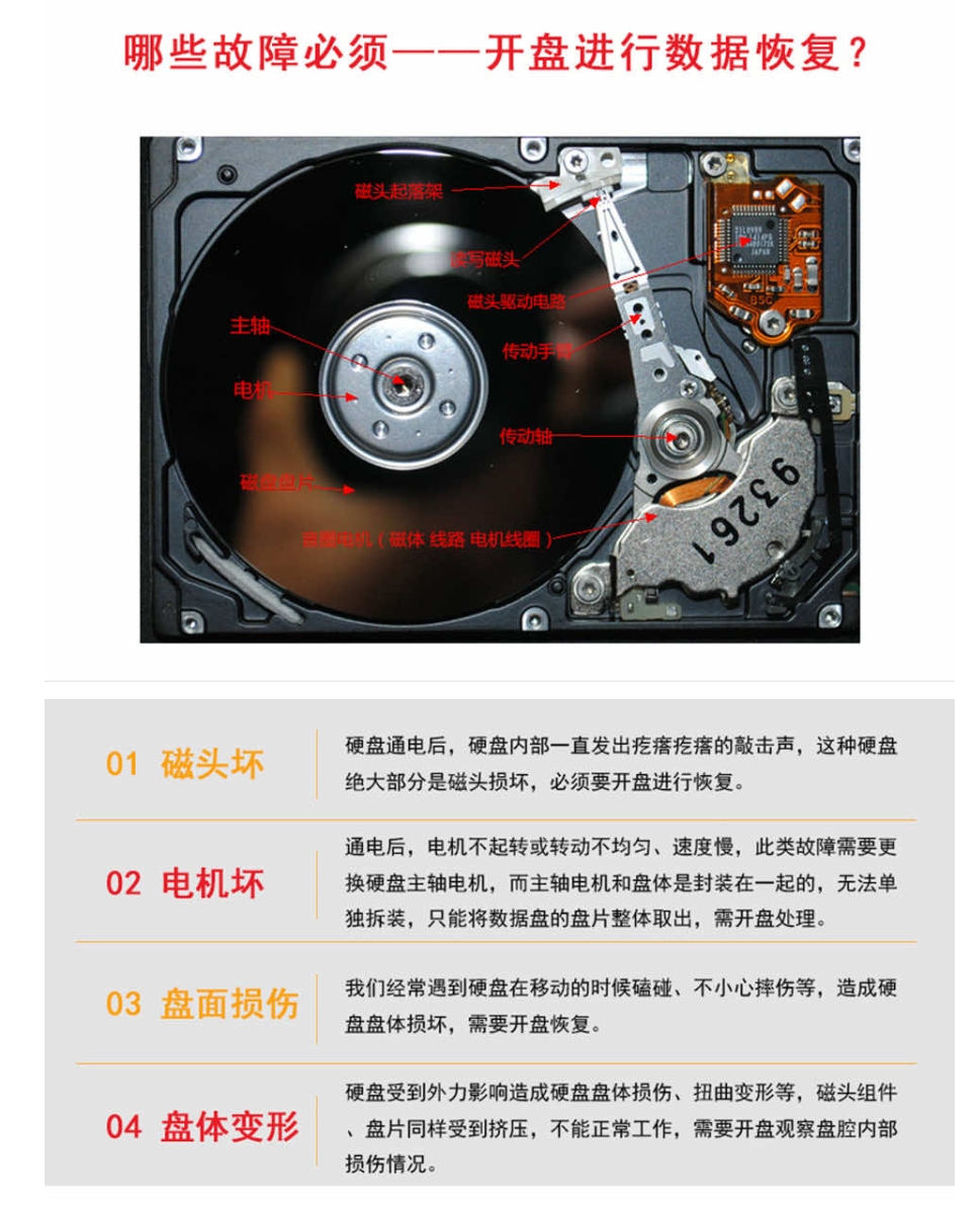爱特讲硬盘：哪些故障必须开盘进行数据恢复