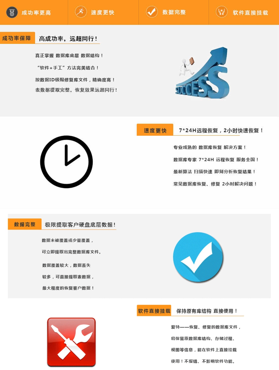 数据库数据恢复，爱特告诉你这些优势才是 “硬通货”！