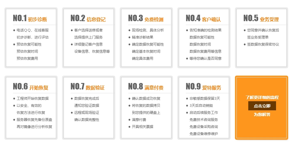 来合肥爱特数据恢复公司，这些恢复流程提前知道！